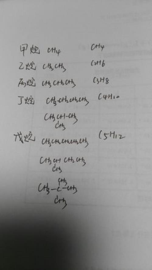 乙烷和庚烷的所有同分异构体