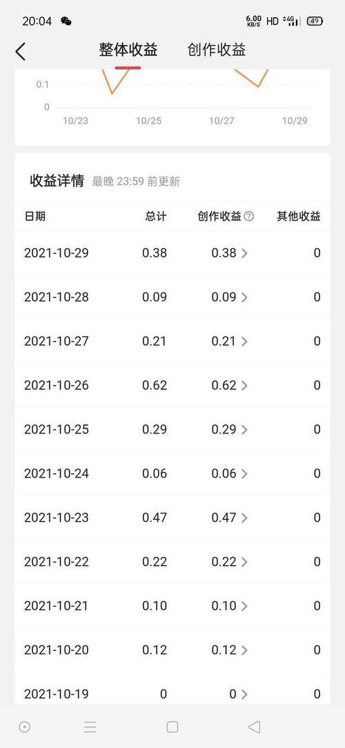 抖音的收益多久更新一次