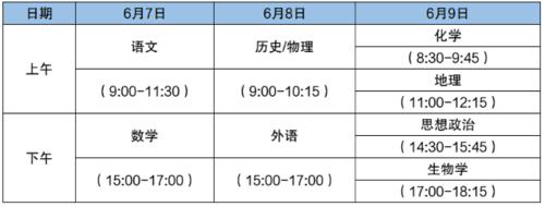 2021年广东省考面试时间安排表