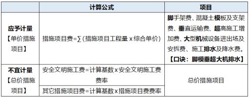 项目不可预见费一般多少