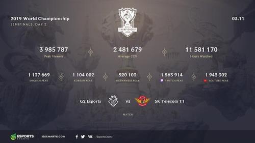 英雄联盟的赛事都分哪几级