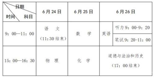 4a2b可以上南宁哪些高中