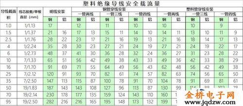 主线10平方铜线能带多少千瓦