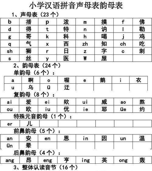 声母表顺序