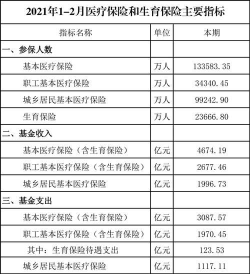 广东省河源生育补贴计算公式