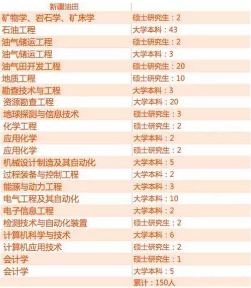 中石化校招面试通过率