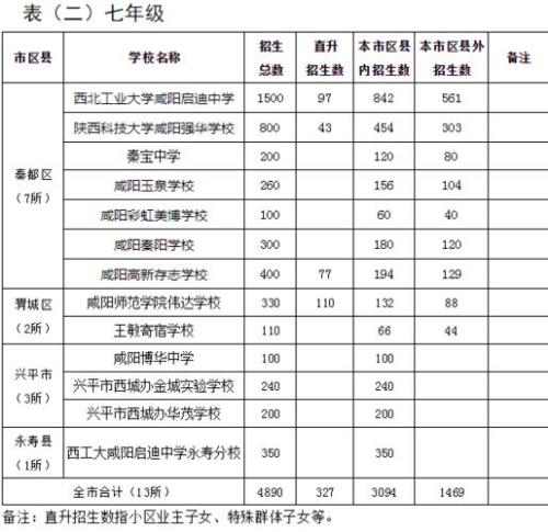 咸阳私立小学一年学费多少