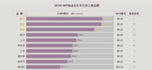 出口电动汽车品牌排行榜前十名
