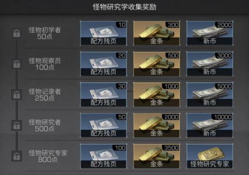 明日之后怎么快速赚新币