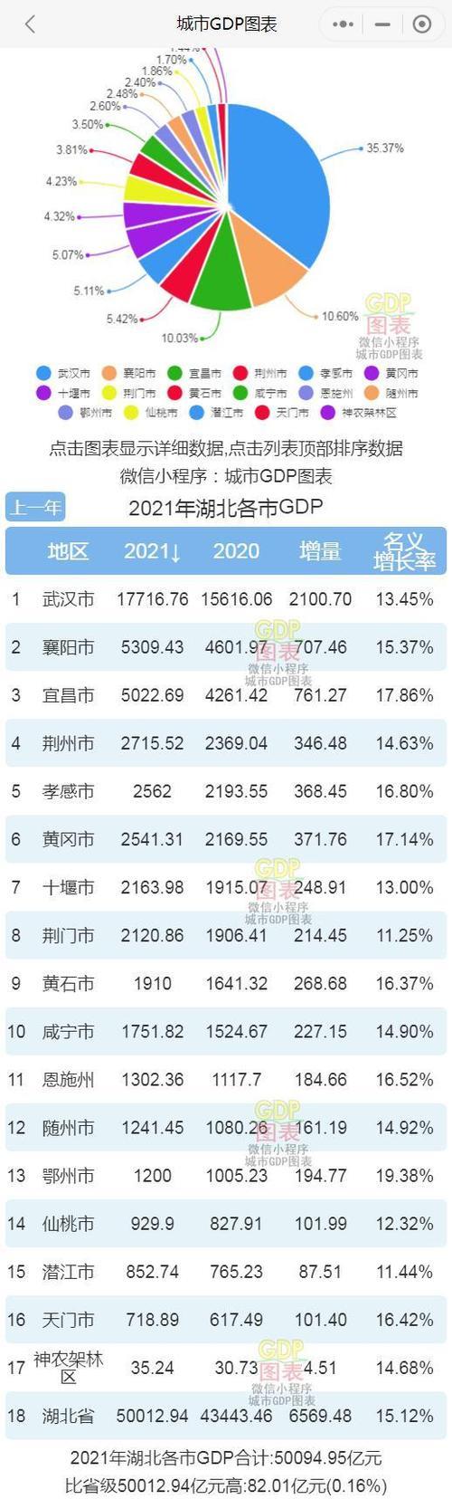 2021年湖北城镇可支配收入排名