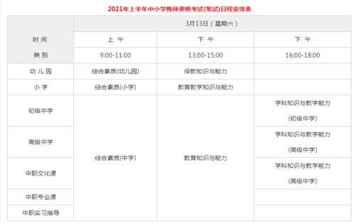 2021年上半年教资通过率是多少