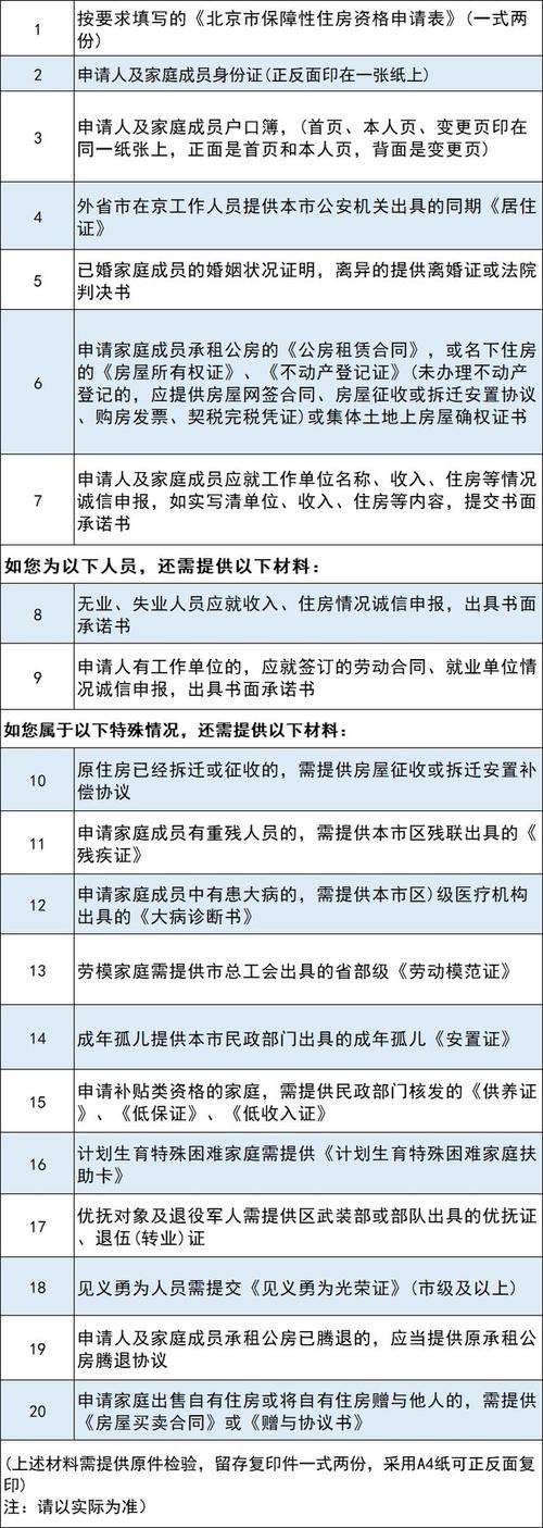 永川公租房申请条件和流程