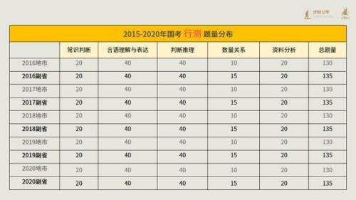 2021年行测考多少分及格
