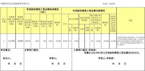 公务员奖励性绩效分配细则