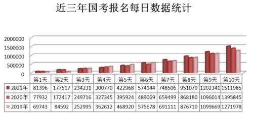 2021年苏州国考难吗