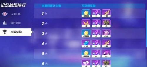 崩坏三勿忘值得培养么