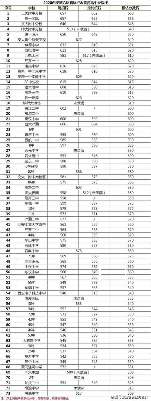 2021年西安八年级地生总分多少分