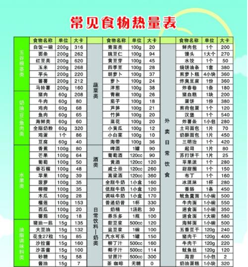418千焦等于多少卡