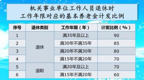 辽阳女25年工龄退休金多少