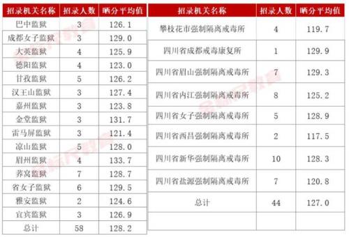 自贡公务员报考条件