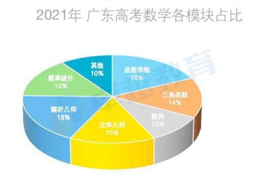 全国一卷数学平均分2021