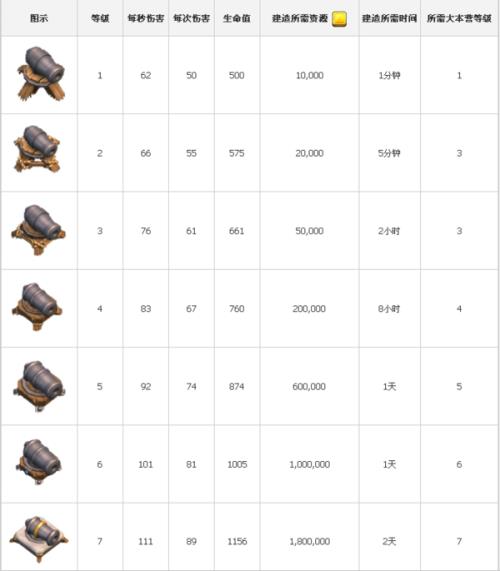 部落冲突等级怎么算
