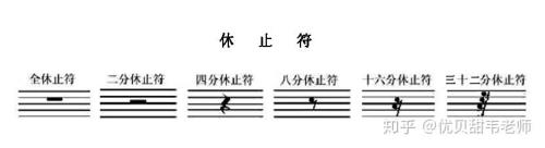 八分休止符写法