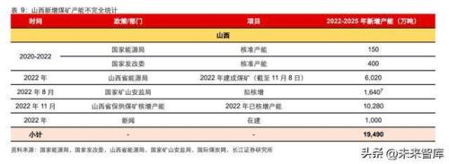 2023通化供暖时间