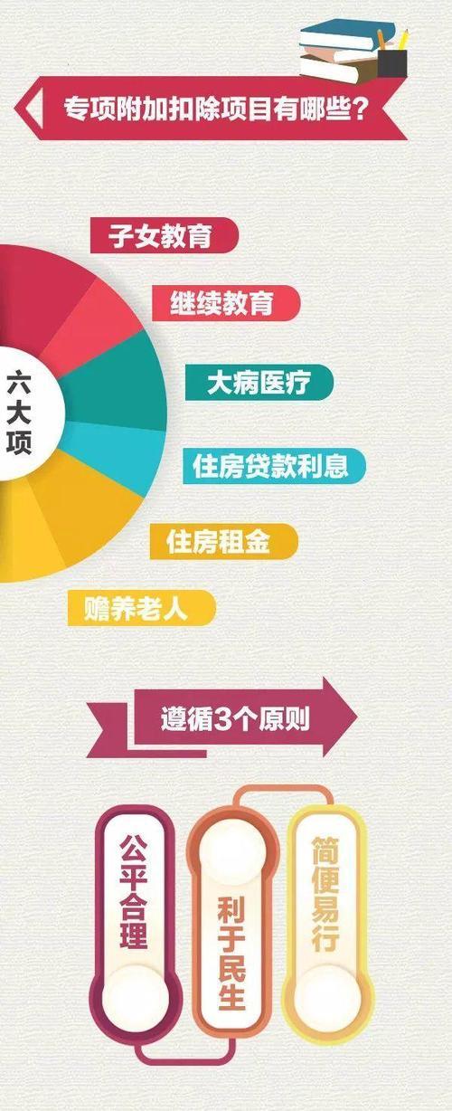 为什么扣除老人25元
