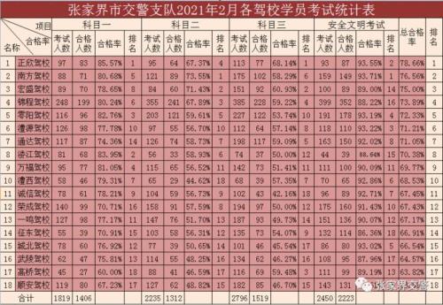 2021年晋城驾考科目二场地费