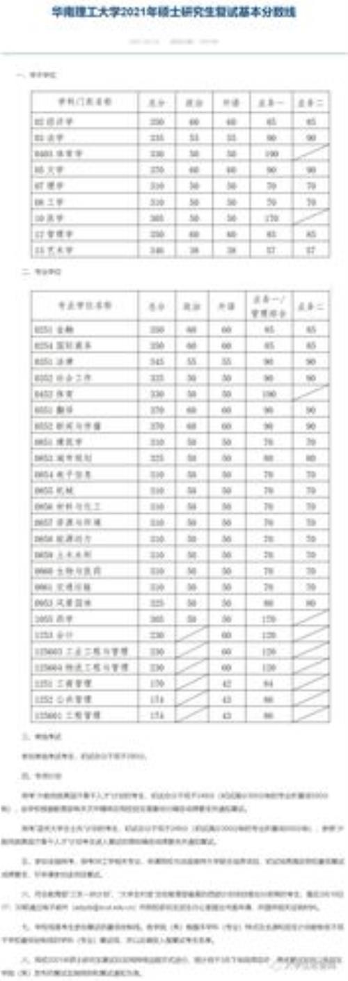 华南理工2021考研会扩招吗