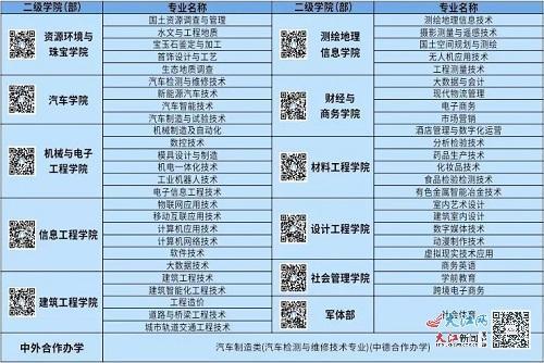 江西应用科技学院学费2021