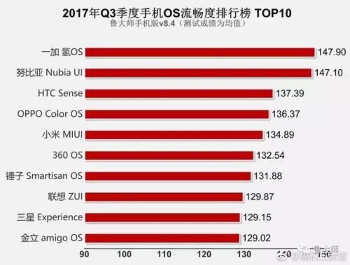 国产电脑系统排行榜前十名