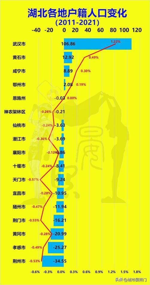 襄阳市城区人口有多少