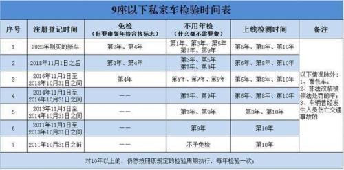 山东年检新规定