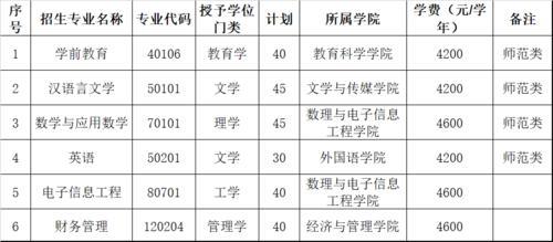 广西历政地组合能考师范学院吗