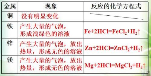 丙酮与双氧水高温下反应