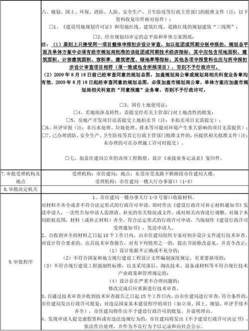 初步审查和详细审查的区别