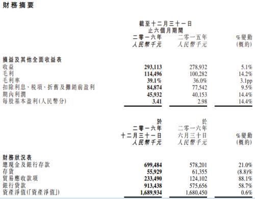 638天是一年零几个月