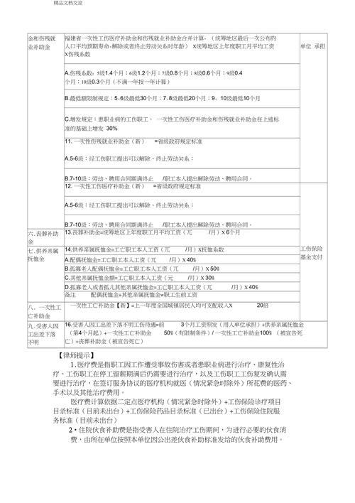 国企工伤赔偿标准