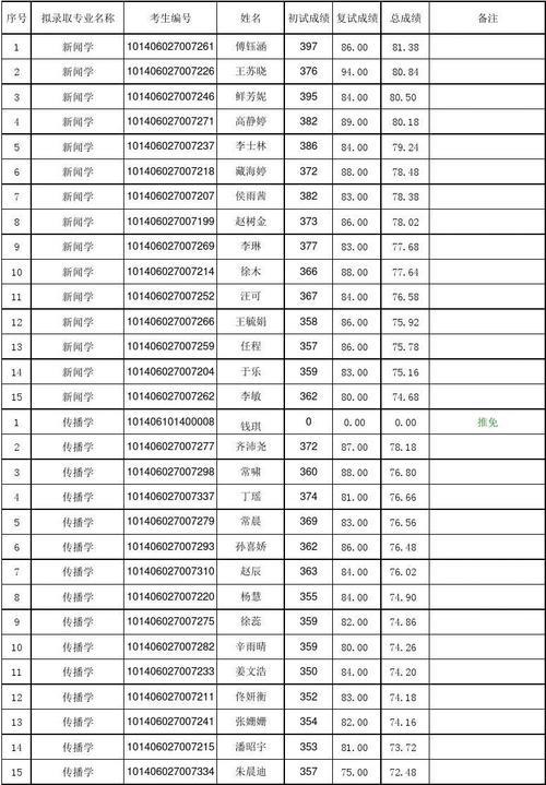 23年辽宁大学硕士录取人数