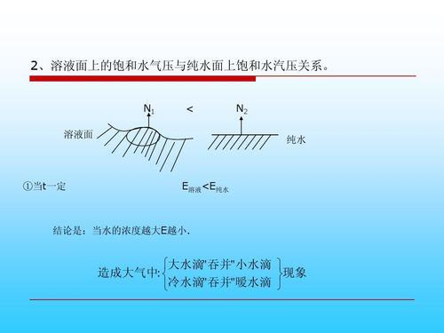 水蒸气的原理