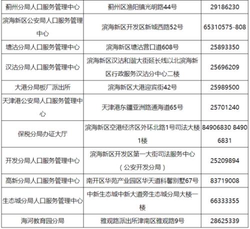 天津户籍所在地怎么查