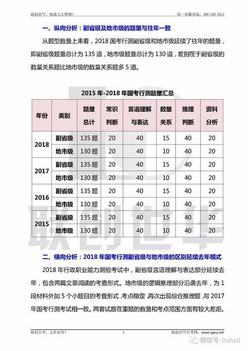 国考行测对90到95个大概多少分