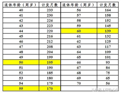 南京退休和北京退休差多少