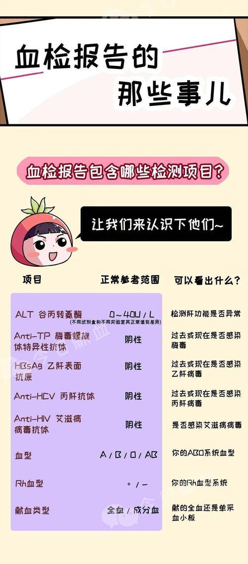 献血后怎么查合不合格