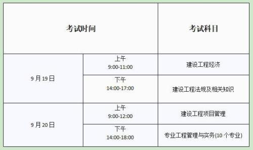 一建考试准考证只带上半部分吗