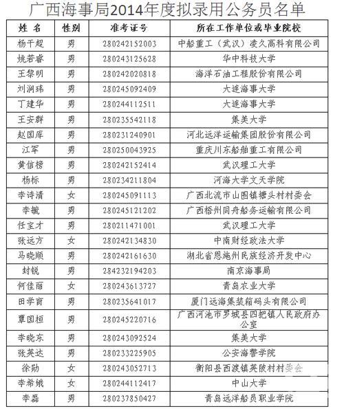 国家公务员公示后多久上岗