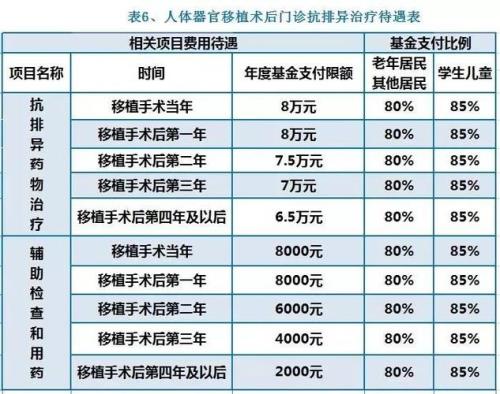 南京门特住院和普通住院的区别