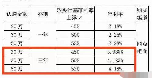民营银行大额存单利率